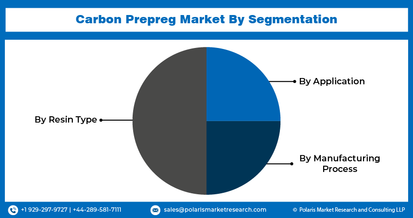 Carbon Prepregc Seg